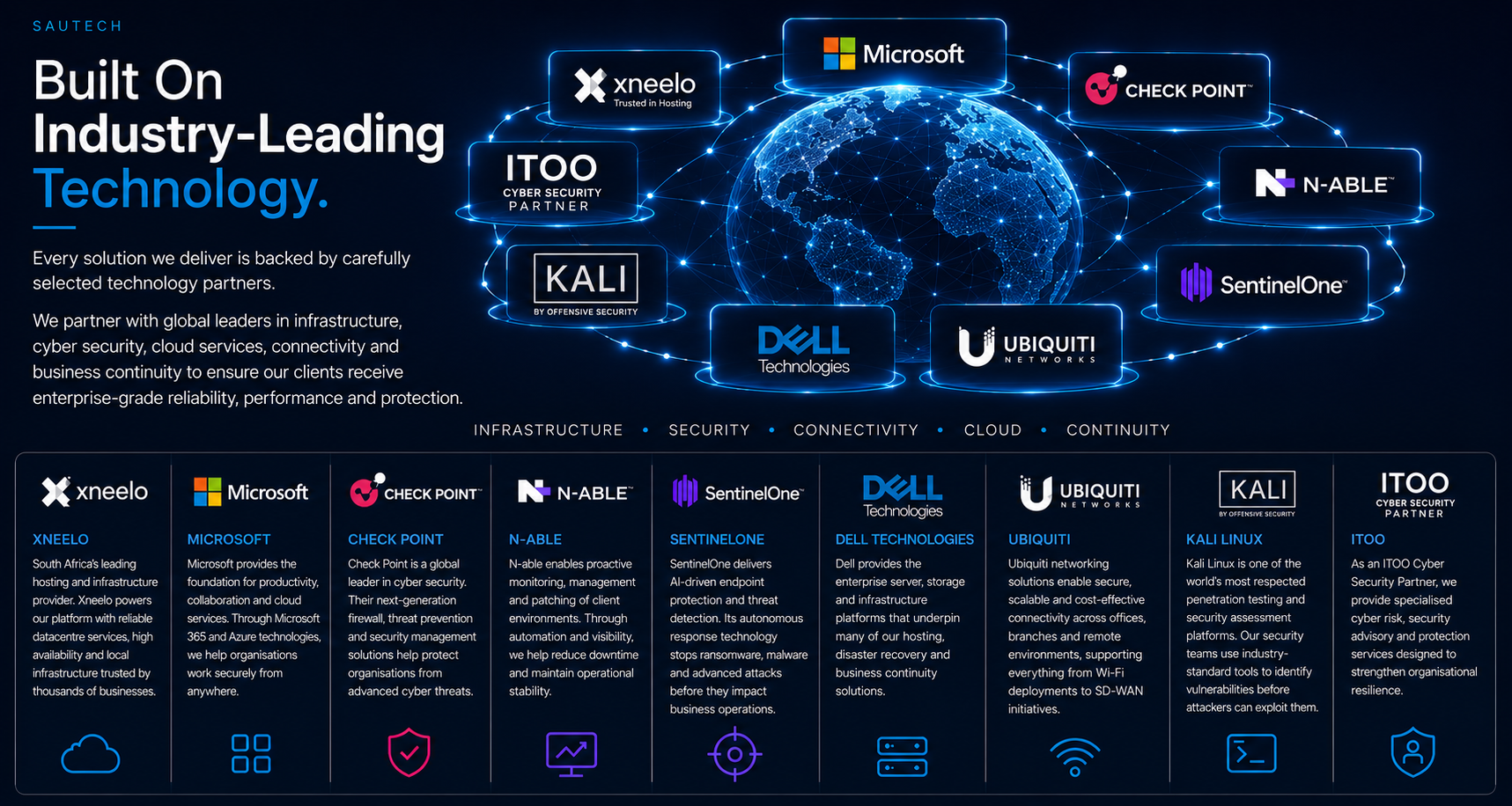 Sautech's technology-partner ecosystem — Microsoft, Check Point, SentinelOne, N-able, Xneelo, Dell Technologies, Ubiquiti, Kali and ITOO — spanning infrastructure, security, connectivity, cloud and continuity.