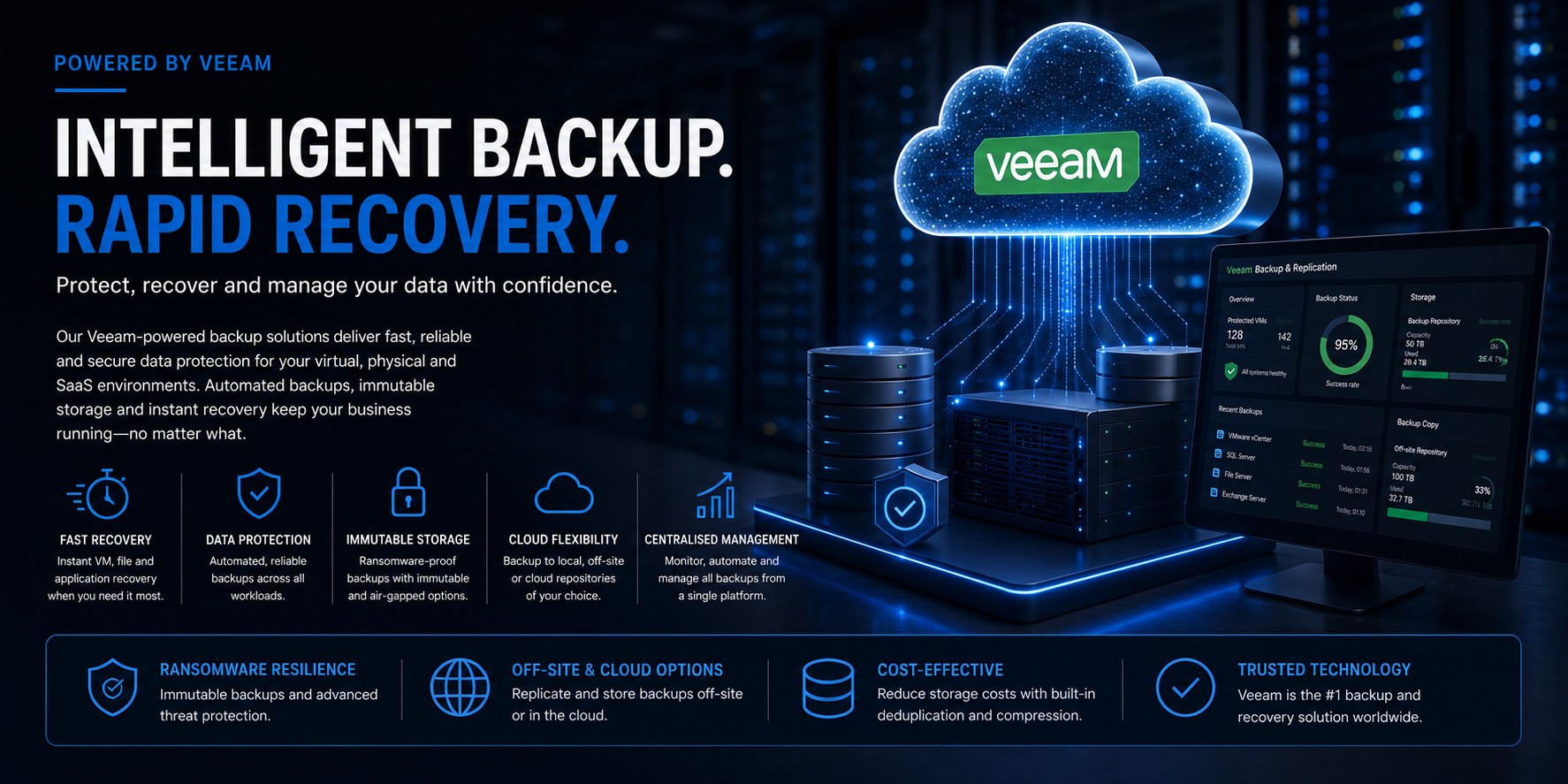 Powered by Veeam — Intelligent Backup. Rapid Recovery. Fast recovery, data protection, immutable storage, cloud flexibility and centralised management for virtual, physical and SaaS environments.