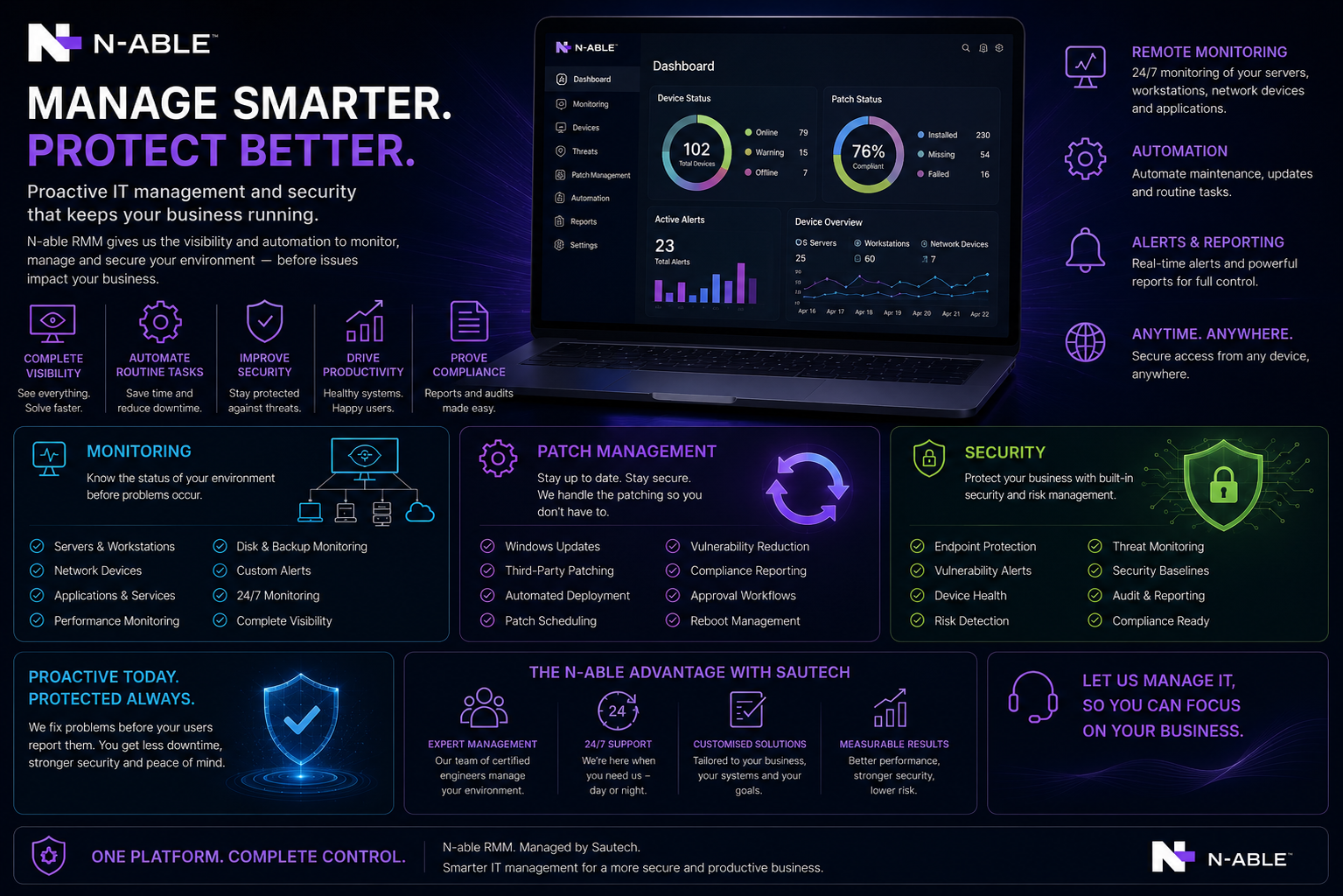 Manage smarter, protect better with N-able RMM — remote monitoring, automation, patch management, security and reporting from a single platform, managed by Sautech.