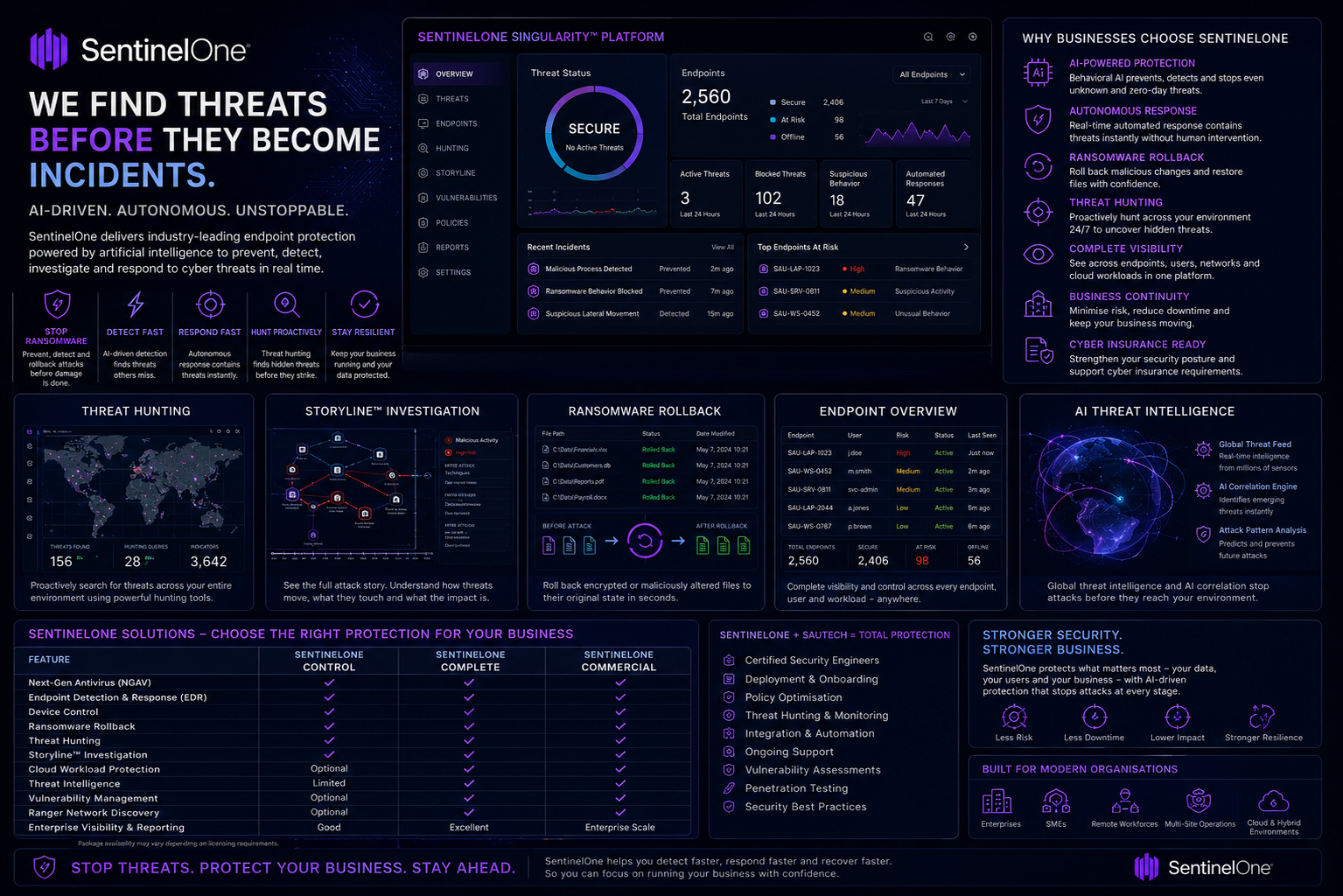 SentinelOne Singularity platform — AI-powered protection, autonomous response, ransomware rollback, threat hunting, Storyline investigation and complete endpoint visibility.